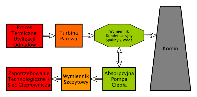 Sorpcja w spalarniach JJ