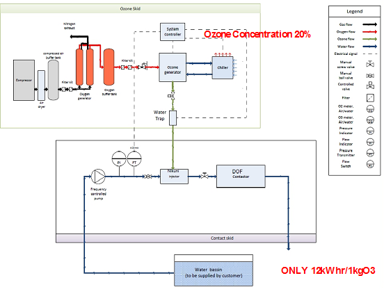 46++ Ozonated space technology information